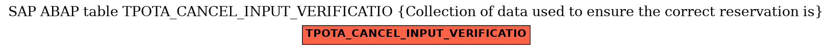 E-R Diagram for table TPOTA_CANCEL_INPUT_VERIFICATIO (Collection of data used to ensure the correct reservation is)