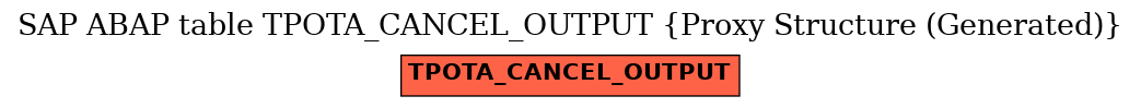 E-R Diagram for table TPOTA_CANCEL_OUTPUT (Proxy Structure (Generated))