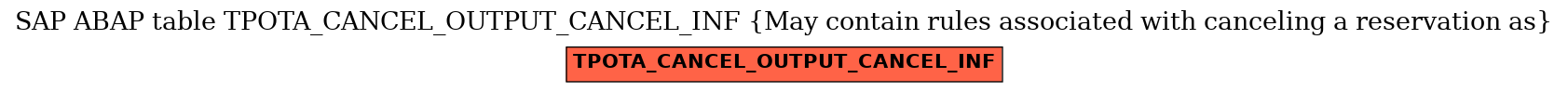 E-R Diagram for table TPOTA_CANCEL_OUTPUT_CANCEL_INF (May contain rules associated with canceling a reservation as)