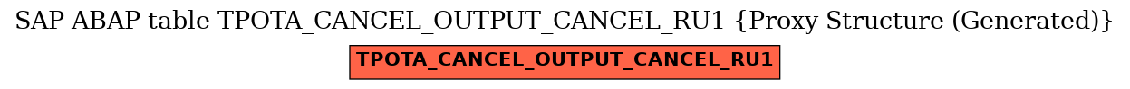 E-R Diagram for table TPOTA_CANCEL_OUTPUT_CANCEL_RU1 (Proxy Structure (Generated))