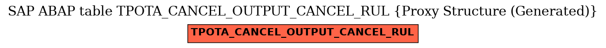 E-R Diagram for table TPOTA_CANCEL_OUTPUT_CANCEL_RUL (Proxy Structure (Generated))