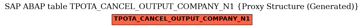 E-R Diagram for table TPOTA_CANCEL_OUTPUT_COMPANY_N1 (Proxy Structure (Generated))