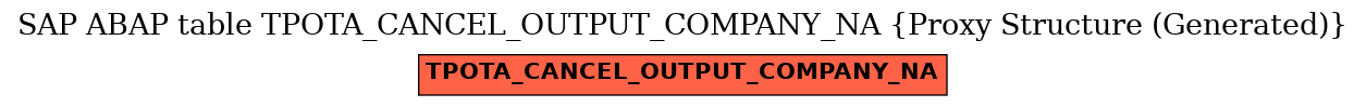 E-R Diagram for table TPOTA_CANCEL_OUTPUT_COMPANY_NA (Proxy Structure (Generated))