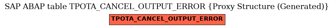 E-R Diagram for table TPOTA_CANCEL_OUTPUT_ERROR (Proxy Structure (Generated))