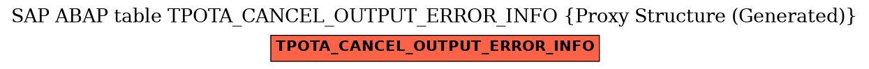 E-R Diagram for table TPOTA_CANCEL_OUTPUT_ERROR_INFO (Proxy Structure (Generated))