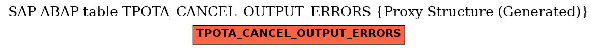 E-R Diagram for table TPOTA_CANCEL_OUTPUT_ERRORS (Proxy Structure (Generated))