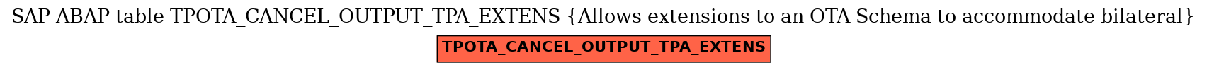E-R Diagram for table TPOTA_CANCEL_OUTPUT_TPA_EXTENS (Allows extensions to an OTA Schema to accommodate bilateral)