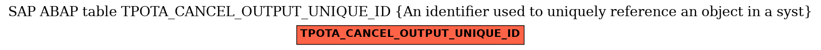 E-R Diagram for table TPOTA_CANCEL_OUTPUT_UNIQUE_ID (An identifier used to uniquely reference an object in a syst)