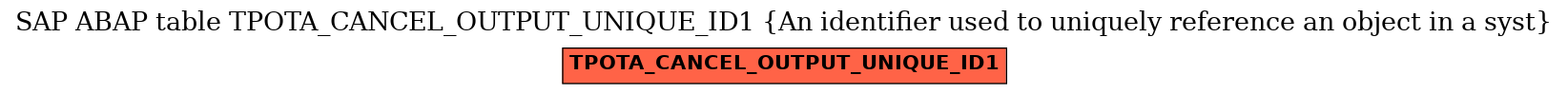 E-R Diagram for table TPOTA_CANCEL_OUTPUT_UNIQUE_ID1 (An identifier used to uniquely reference an object in a syst)