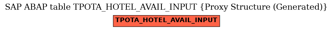 E-R Diagram for table TPOTA_HOTEL_AVAIL_INPUT (Proxy Structure (Generated))