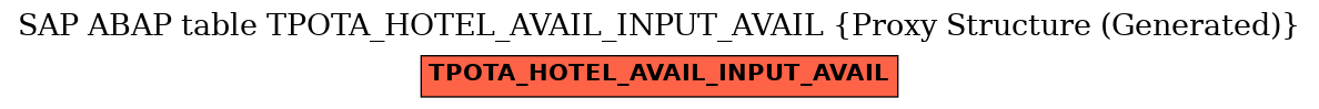 E-R Diagram for table TPOTA_HOTEL_AVAIL_INPUT_AVAIL (Proxy Structure (Generated))