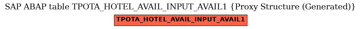 E-R Diagram for table TPOTA_HOTEL_AVAIL_INPUT_AVAIL1 (Proxy Structure (Generated))