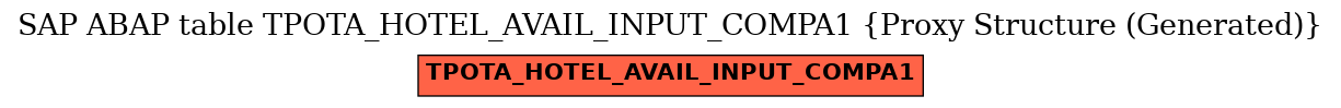 E-R Diagram for table TPOTA_HOTEL_AVAIL_INPUT_COMPA1 (Proxy Structure (Generated))