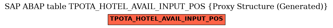 E-R Diagram for table TPOTA_HOTEL_AVAIL_INPUT_POS (Proxy Structure (Generated))