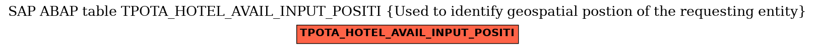 E-R Diagram for table TPOTA_HOTEL_AVAIL_INPUT_POSITI (Used to identify geospatial postion of the requesting entity)