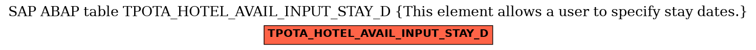 E-R Diagram for table TPOTA_HOTEL_AVAIL_INPUT_STAY_D (This element allows a user to specify stay dates.)