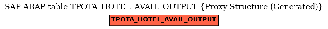 E-R Diagram for table TPOTA_HOTEL_AVAIL_OUTPUT (Proxy Structure (Generated))