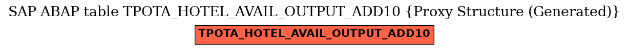 E-R Diagram for table TPOTA_HOTEL_AVAIL_OUTPUT_ADD10 (Proxy Structure (Generated))