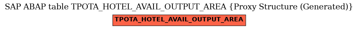 E-R Diagram for table TPOTA_HOTEL_AVAIL_OUTPUT_AREA (Proxy Structure (Generated))