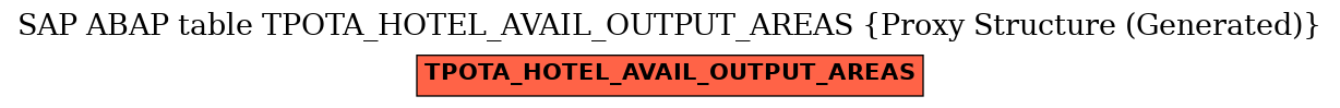 E-R Diagram for table TPOTA_HOTEL_AVAIL_OUTPUT_AREAS (Proxy Structure (Generated))