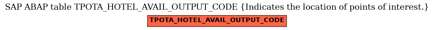E-R Diagram for table TPOTA_HOTEL_AVAIL_OUTPUT_CODE (Indicates the location of points of interest.)