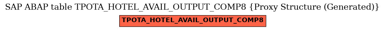 E-R Diagram for table TPOTA_HOTEL_AVAIL_OUTPUT_COMP8 (Proxy Structure (Generated))