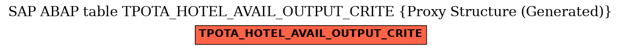 E-R Diagram for table TPOTA_HOTEL_AVAIL_OUTPUT_CRITE (Proxy Structure (Generated))