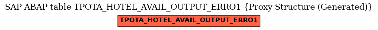 E-R Diagram for table TPOTA_HOTEL_AVAIL_OUTPUT_ERRO1 (Proxy Structure (Generated))