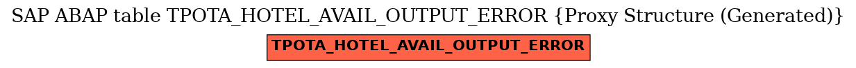 E-R Diagram for table TPOTA_HOTEL_AVAIL_OUTPUT_ERROR (Proxy Structure (Generated))