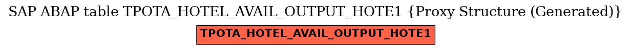 E-R Diagram for table TPOTA_HOTEL_AVAIL_OUTPUT_HOTE1 (Proxy Structure (Generated))