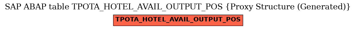 E-R Diagram for table TPOTA_HOTEL_AVAIL_OUTPUT_POS (Proxy Structure (Generated))