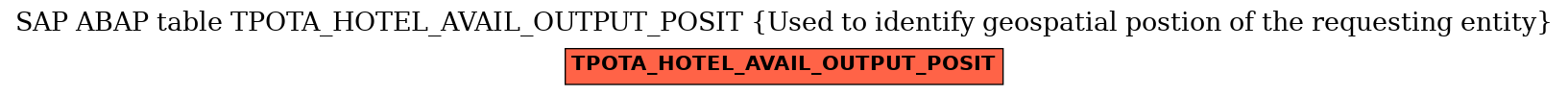 E-R Diagram for table TPOTA_HOTEL_AVAIL_OUTPUT_POSIT (Used to identify geospatial postion of the requesting entity)