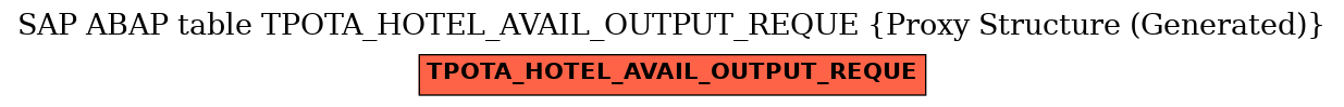 E-R Diagram for table TPOTA_HOTEL_AVAIL_OUTPUT_REQUE (Proxy Structure (Generated))