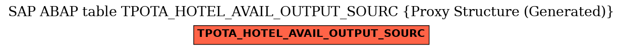 E-R Diagram for table TPOTA_HOTEL_AVAIL_OUTPUT_SOURC (Proxy Structure (Generated))