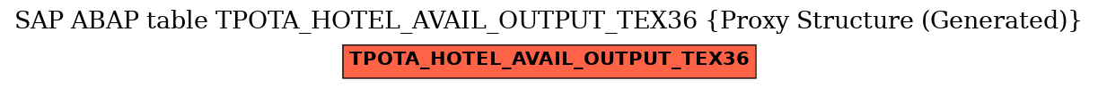 E-R Diagram for table TPOTA_HOTEL_AVAIL_OUTPUT_TEX36 (Proxy Structure (Generated))