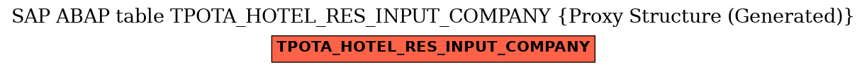 E-R Diagram for table TPOTA_HOTEL_RES_INPUT_COMPANY (Proxy Structure (Generated))