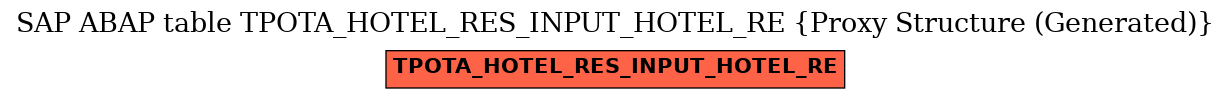 E-R Diagram for table TPOTA_HOTEL_RES_INPUT_HOTEL_RE (Proxy Structure (Generated))