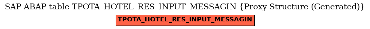 E-R Diagram for table TPOTA_HOTEL_RES_INPUT_MESSAGIN (Proxy Structure (Generated))