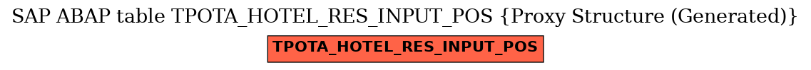 E-R Diagram for table TPOTA_HOTEL_RES_INPUT_POS (Proxy Structure (Generated))