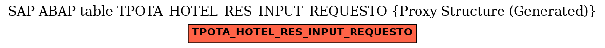 E-R Diagram for table TPOTA_HOTEL_RES_INPUT_REQUESTO (Proxy Structure (Generated))