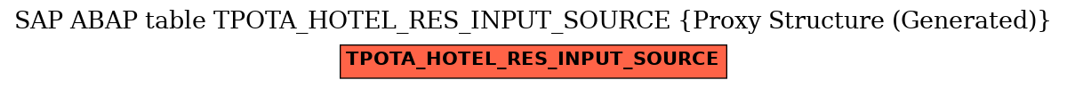 E-R Diagram for table TPOTA_HOTEL_RES_INPUT_SOURCE (Proxy Structure (Generated))