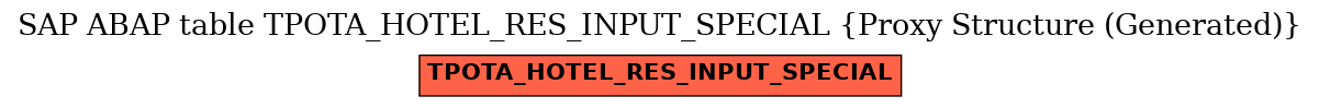 E-R Diagram for table TPOTA_HOTEL_RES_INPUT_SPECIAL (Proxy Structure (Generated))