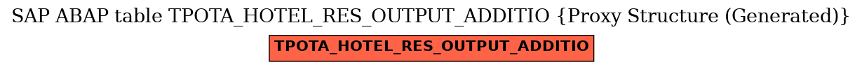 E-R Diagram for table TPOTA_HOTEL_RES_OUTPUT_ADDITIO (Proxy Structure (Generated))