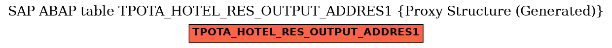 E-R Diagram for table TPOTA_HOTEL_RES_OUTPUT_ADDRES1 (Proxy Structure (Generated))