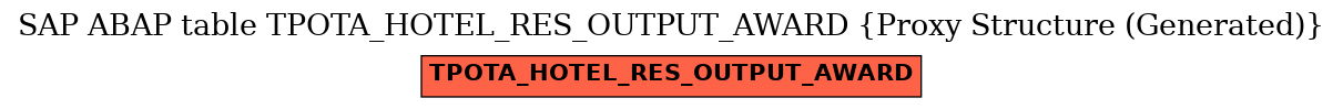 E-R Diagram for table TPOTA_HOTEL_RES_OUTPUT_AWARD (Proxy Structure (Generated))