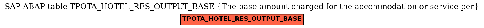 E-R Diagram for table TPOTA_HOTEL_RES_OUTPUT_BASE (The base amount charged for the accommodation or service per)