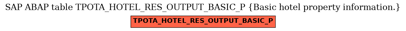 E-R Diagram for table TPOTA_HOTEL_RES_OUTPUT_BASIC_P (Basic hotel property information.)