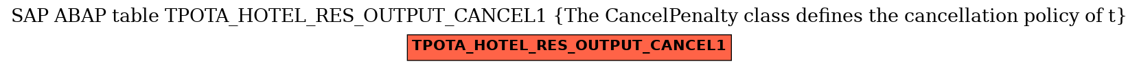 E-R Diagram for table TPOTA_HOTEL_RES_OUTPUT_CANCEL1 (The CancelPenalty class defines the cancellation policy of t)