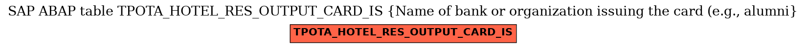 E-R Diagram for table TPOTA_HOTEL_RES_OUTPUT_CARD_IS (Name of bank or organization issuing the card (e.g., alumni)