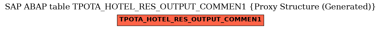 E-R Diagram for table TPOTA_HOTEL_RES_OUTPUT_COMMEN1 (Proxy Structure (Generated))